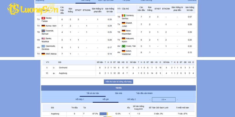 Lịch sử đối đầu và phong độ của Augsburg vs Dortmund